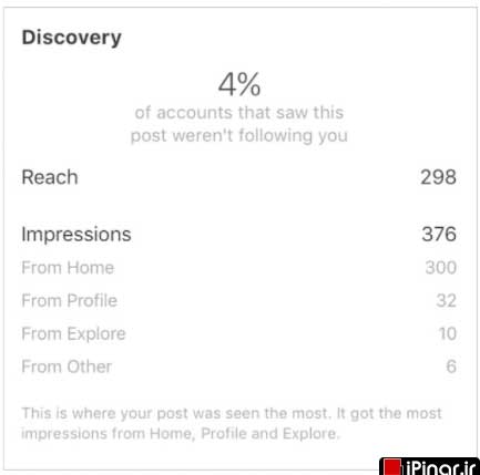 instagram Impressions چیست